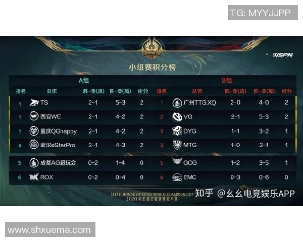 电竞比分解析王者荣耀LNG战术包夹体系的深度剖析与应用