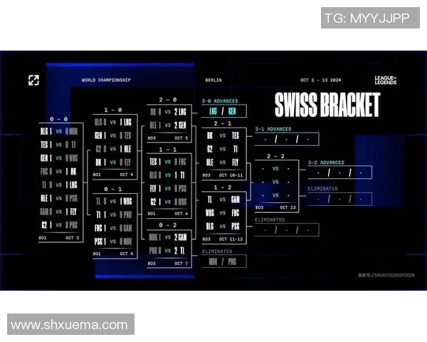 S15电竞总决赛DOTA2聚焦LNG战队意识与策略深度剖析