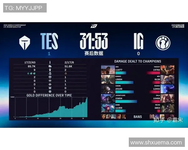 s15电竞总决赛精英赛TES团队配合分析与表现评估