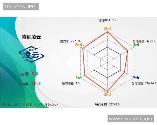 电竞比分王者荣耀专题聚焦LNG战队快速崛起与精彩表现分析实时数据