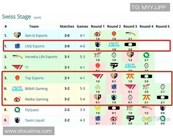 英雄联盟赛季分析BLG快攻策略的优缺点及其影响实时数据 英雄联盟赛季分析BLG快攻策略的优缺点及其影响实时数据
