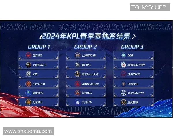 esports数据王者荣耀技术排行榜揭晓WE战队荣登第八名引发热议