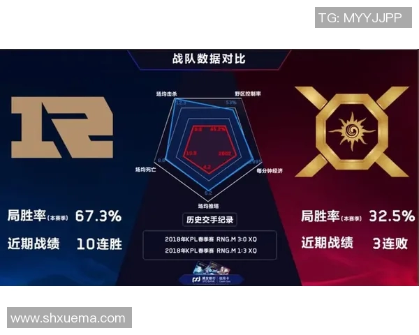 电竞新闻RNG在电竞比赛中反击得失分析及其对未来战绩的影响 电竞新闻RNG在电竞比赛中反击得失分析及其对未来战绩的影响